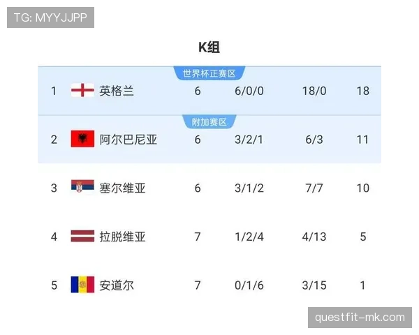 英格兰队2026世界杯前景分析:阵容实力与夺冠热门形势